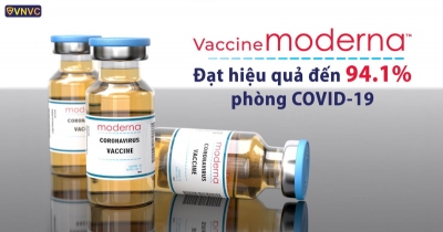 Thông tin cần biết về vắc-xin phòng COVID-19 Moderna