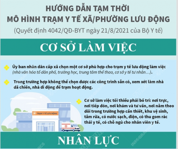 Trạm y tế lưu động có tối thiểu 5 nhân viên y tế