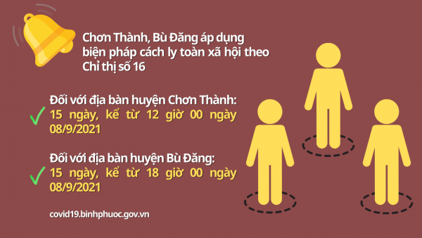 HỎA TỐC: Chơn Thành, Bù Đăng áp dụng biện pháp cách ly toàn xã hội theo Chỉ thị số 16