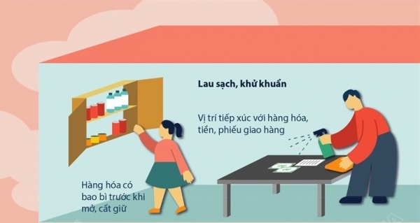 Sát khuẩn đúng cách khi nhận hàng hóa