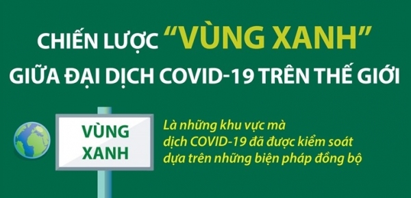 Chiến lược “vùng xanh” giữa đại dịch COVID-19 trên thế giới