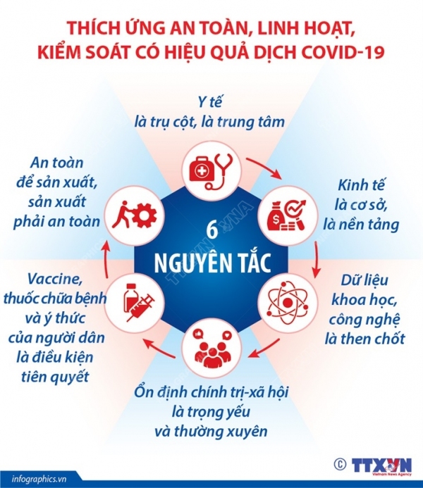 Thích ứng an toàn, linh hoạt, kiểm soát có hiệu quả dịch COVID-19