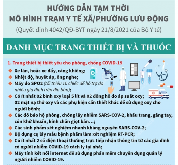 Lộc Ninh thành lập 6 trạm y tế lưu động