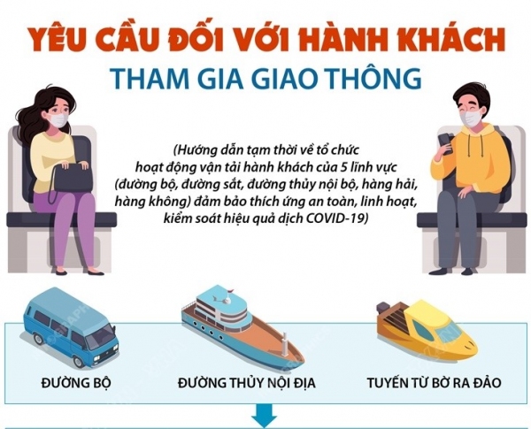 Yêu cầu đối với hành khách tham gia giao thông