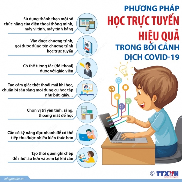 Phương pháp học trực tuyến hiệu quả trong bối cảnh dịch COVID-19