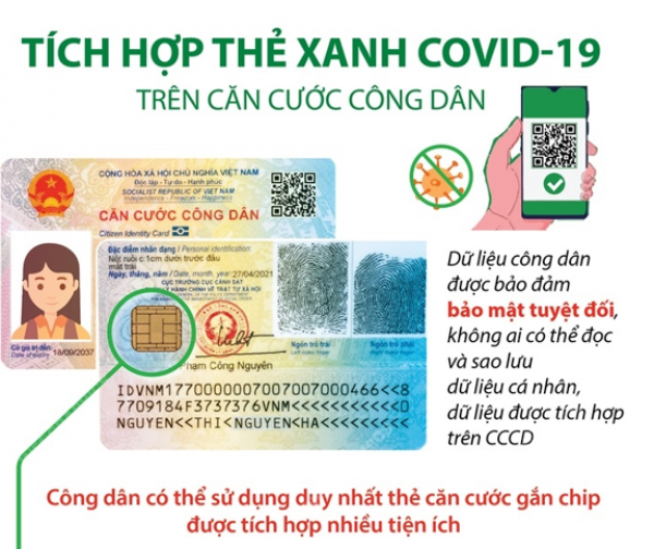 Tích hợp thẻ xanh COVID-19 trên căn cước công dân