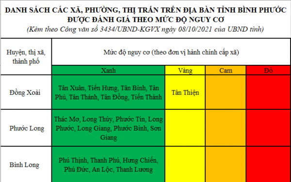 Điều chỉnh phân vùng nguy cơ dịch bệnh Covid-19 trên địa bàn tỉnh