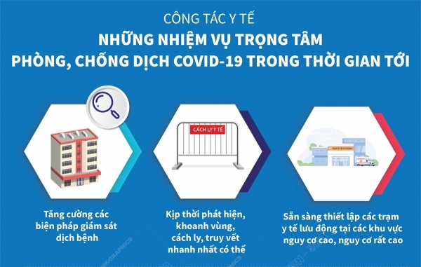 Công tác y tế - Những nhiệm vụ trọng tâm phòng, chống dịch COVID-19 trong thời gian tới