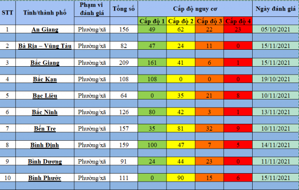 Cấp độ dịch tại 63 tỉnh, thành phố đến 17h ngày 15/11/2021