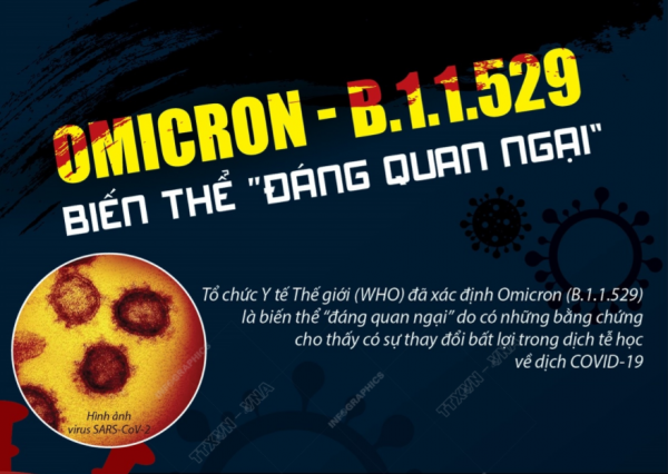 Omicron - B.1.1.529: Biến thể “đáng quan ngại”