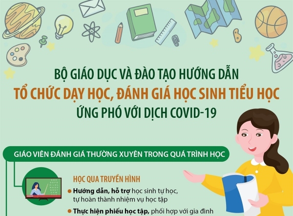 Ứng phó với dịch COVID-19: Tổ chức dạy học, đánh giá học sinh tiểu học như thế nào?