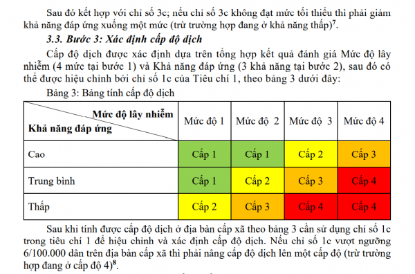 Bộ Y tế hướng dẫn tạm thời về chuyên môn y tế thực hiện Nghị quyết 128