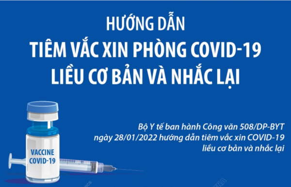 Hướng dẫn tiêm vắc xin phòng Covid-19 liều cơ bản và nhắc lại