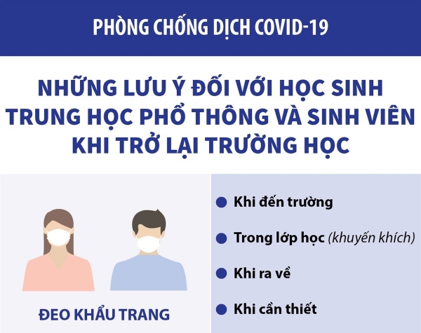 Những lưu ý đối với học sinh Trung học phổ thông và sinh viên khi trở lại trường học