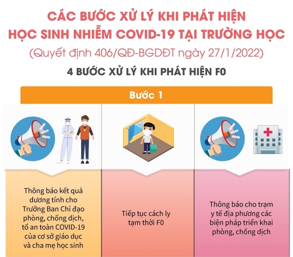 Các bước xử lý khi phát hiện học sinh nhiễm COVID-19 tại trường học