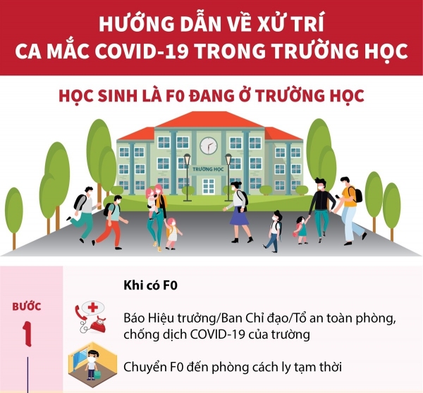 Hướng dẫn về xử trí ca mắc COVID-19 trong trường học