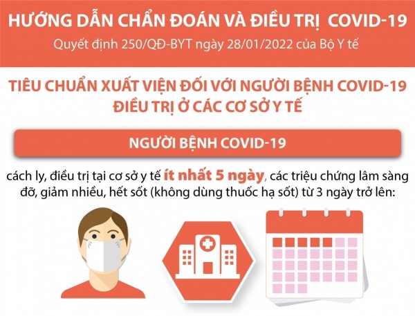 Hướng dẫn chuẩn đoán và điều trị COVID-19