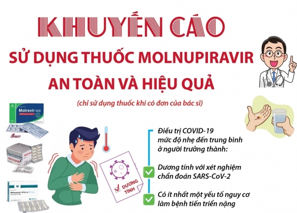 Khuyến cáo sử dụng thuốc Molnupiravir an toàn và hiệu quả