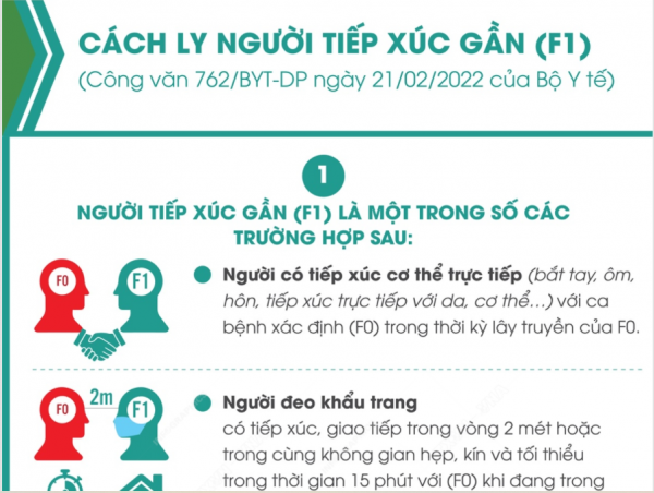 Cách ly người tiếp xúc gần (F1)