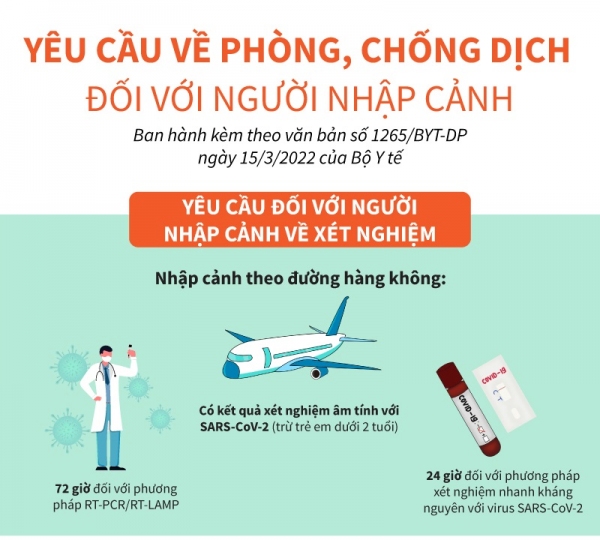 Người nhập cảnh không phải cách ly, trẻ dưới 2 tuổi không phải xét nghiệm