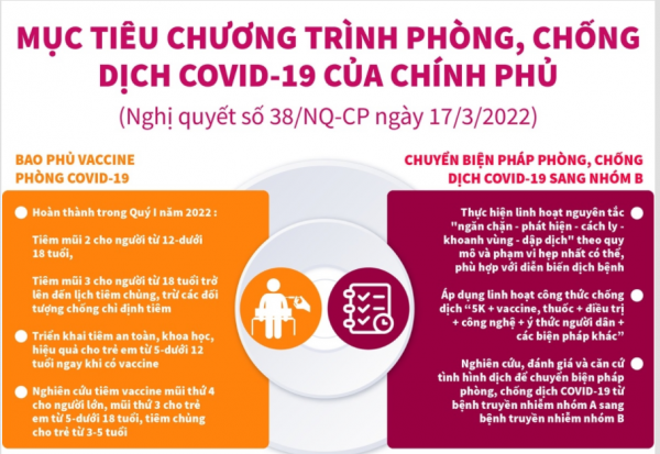 Mục tiêu Chương trình phòng, chống dịch COVID-19 của Chính phủ