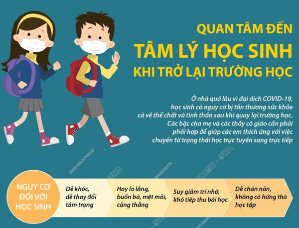 Quan tâm đến tâm lý học sinh khi trở lại trường học