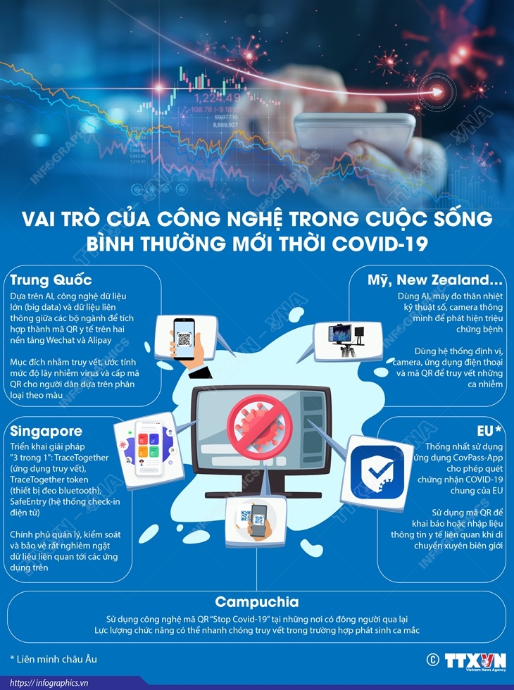 2021 10 6 vn vai tro cong nghe covid ngoc 02 2