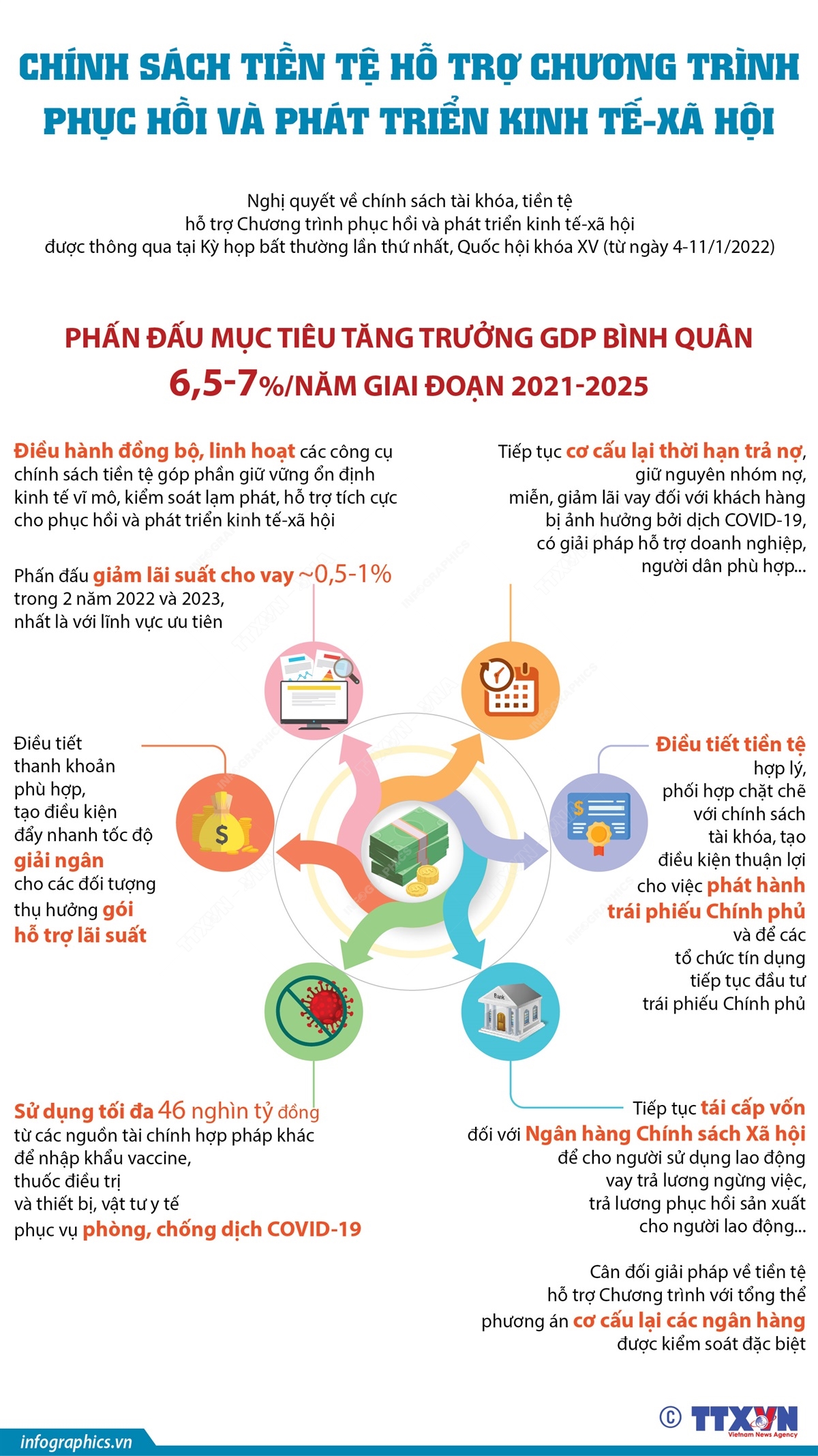 Chính sách tiền tệ: Hình ảnh Chính sách tiền tệ sẽ giúp bạn hiểu rõ hơn về các vấn đề kinh tế và tài chính của Việt Nam. Bạn sẽ được thấy tính chất của chính sách tiền tệ và hiệu quả của nó đối với nền kinh tế và đời sống của người dân.