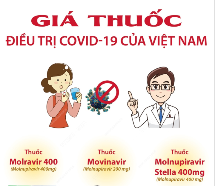 Các loại vitamin nào được khuyến nghị sử dụng trong điều trị Covid-19 tại nhà?
